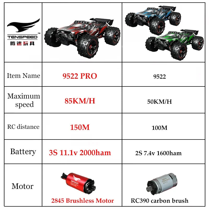 4WD RC Monster Truck 1:16 85KM/H LED | High Speed Drift 4x4 vs WLtoys 124017