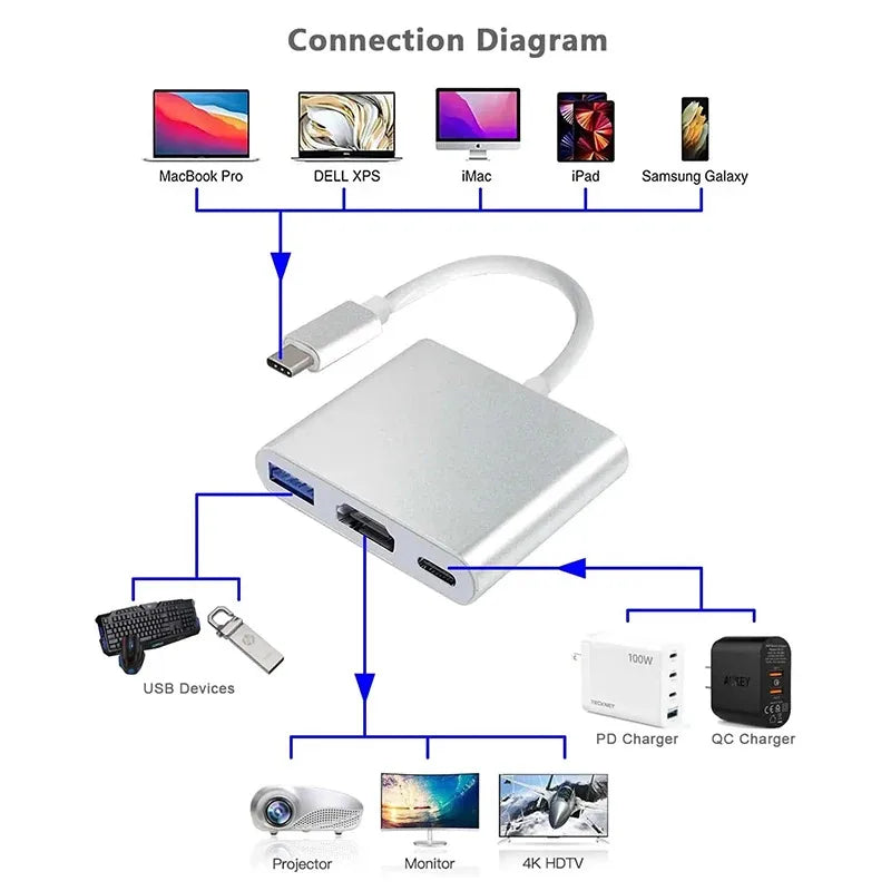 3-in-1 USB-C to HDMI Adapter | USB 3.1 Hub + Type-C Charging Samsung Huawei MacBook