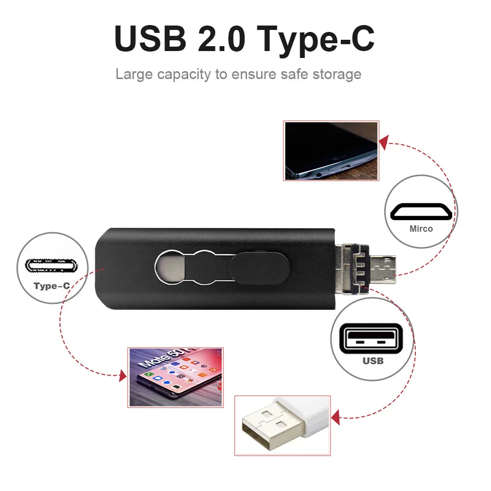 KFHIREW 3-in-1 OTG USB Flash Drive | USB 2.0 + Type-C + Micro USB | 8GB–128GB
