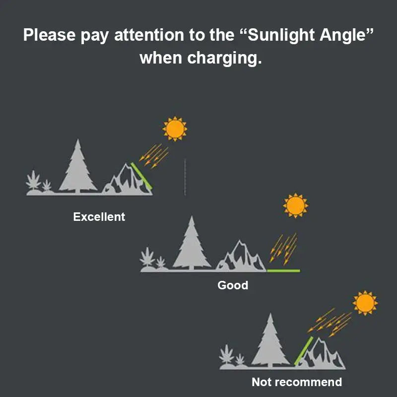 ALLPOWERS 5V 21W Solar Panel Charger | Built-in 10000mAh Battery Waterproof Outdoor