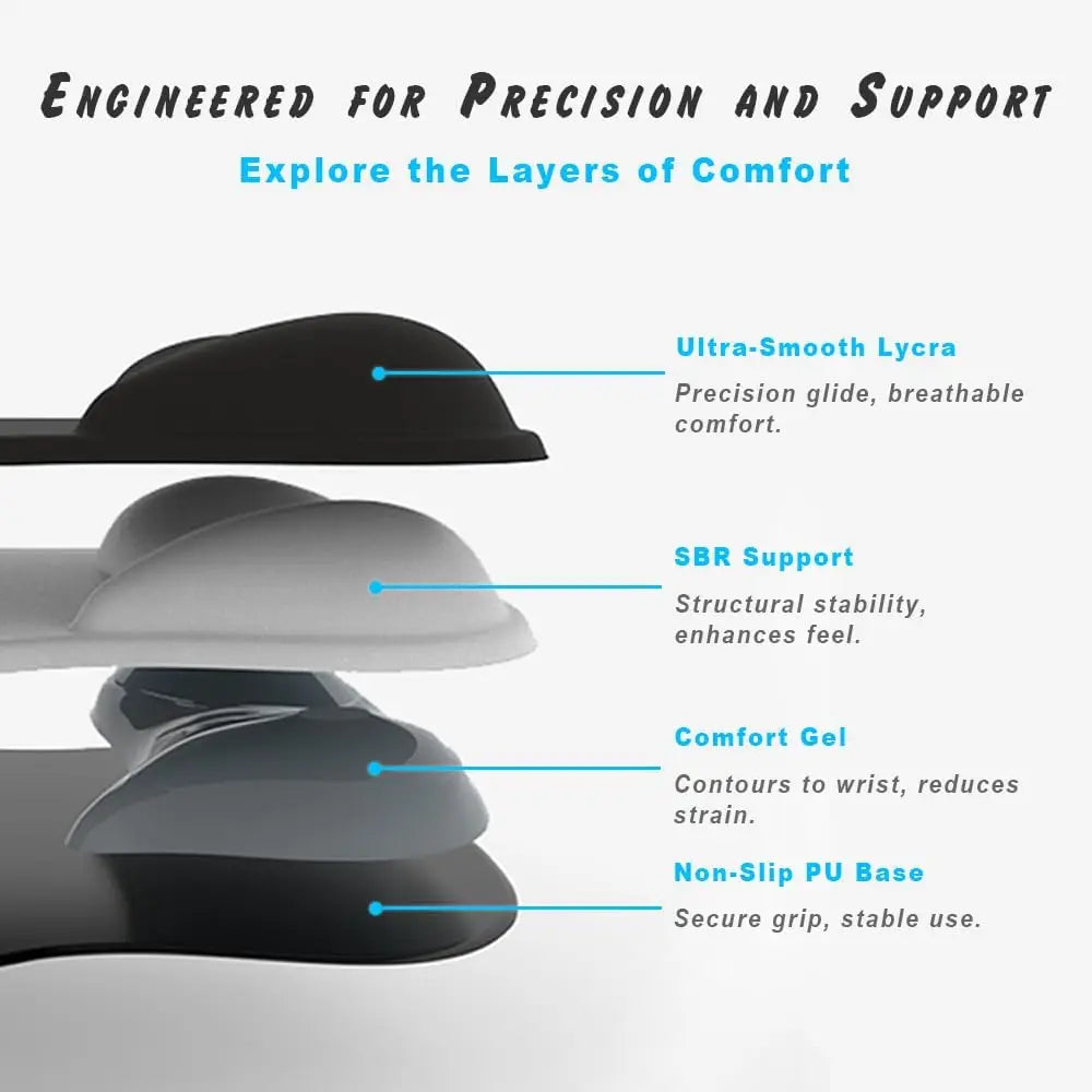 Ergonomic Mouse Pad with Gel Wrist Rest | Non-Slip PU Base Pain Relief Support