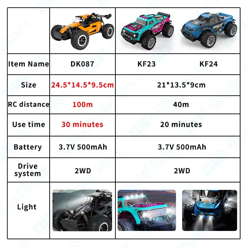 ZWN 2.4G RC Car 1:16/1:20 2WD LED Light | Off-Road Climbing Vehicle Outdoor Toy