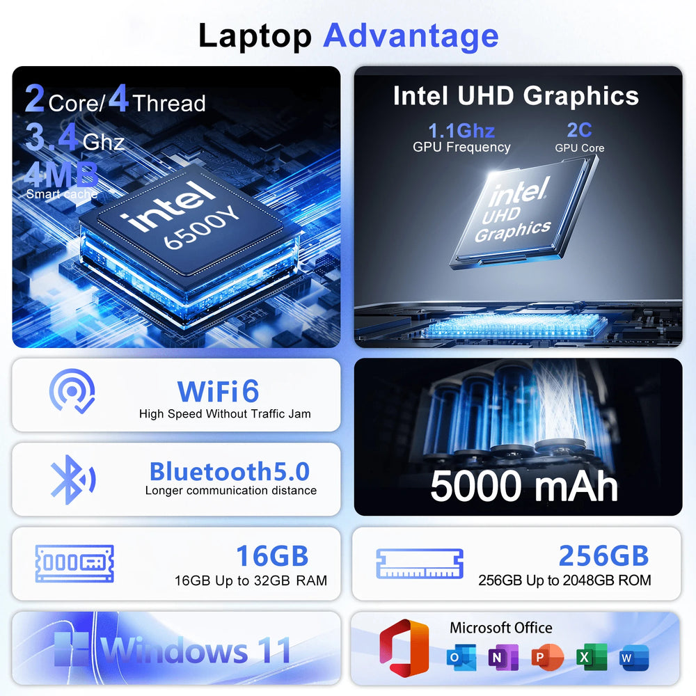 15.6" Laptop Intel 6500Y | 32GB RAM 2TB SSD Backlit Keyboard Fingerprint Win11